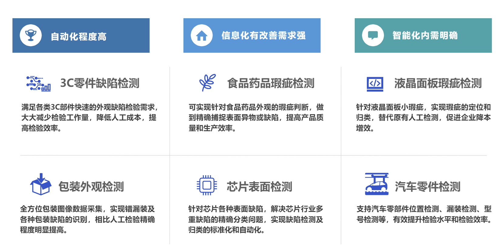 卓豪天眼AI工业质检平台应用场景